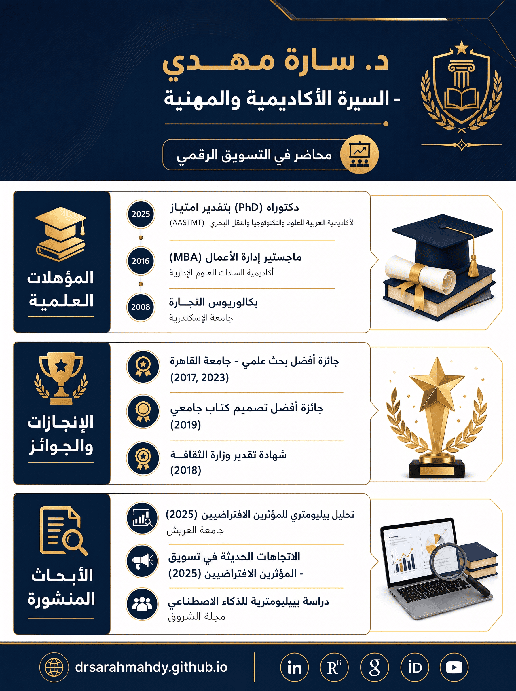 Infographic CV